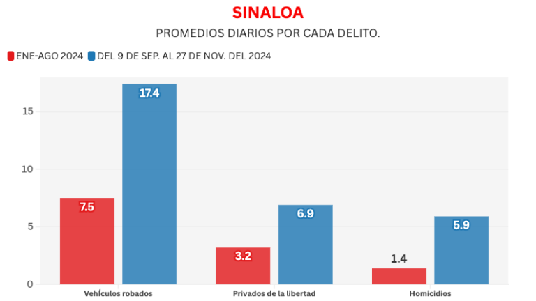 La paz que no perdimos