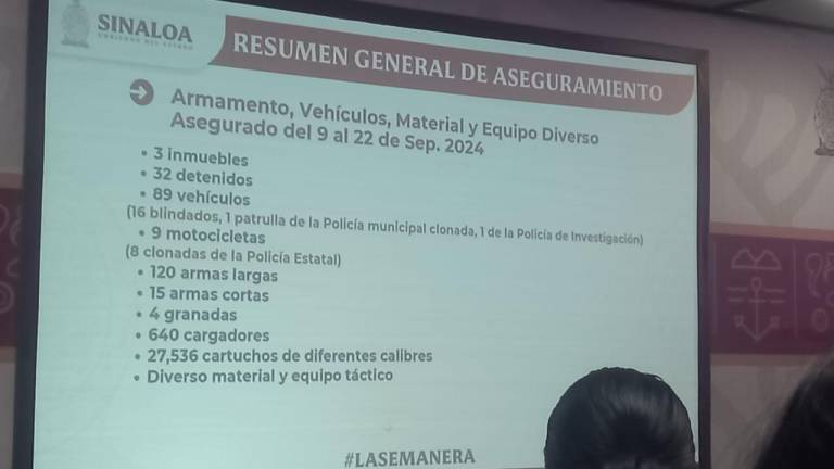 En la Semanera de este lunes, el Secretario de Seguridad informó el resumen general de aseguramientos del 9 al 22 de septiembre.