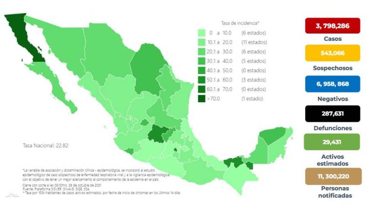 Las cifras del Covid-19 en México.