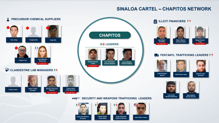 Organización del Cártel de Sinaloa expuesta por el Departamento de Justicia de Estados Unidos y la DEA.