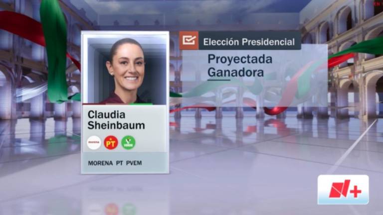 El canal de televisión N+ proyectó a Sheinbaum como ganadora.