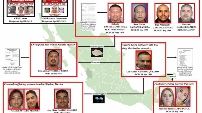 EU sanciona a los ‘Hermanos Bonques’, traficantes de fentanilo, ligados al CJNG