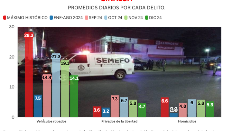 Informe diario: arranca el 2025 con 5 homicidios, entre ellos 3 decapitados en Costa Rica