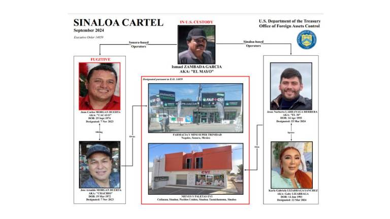 EU sanciona a paleterías en Culiacán supuestamente ligadas a ‘El Mayo’ Zambada