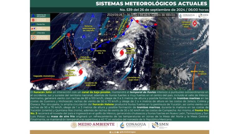 Condiciones del clima previstas para este jueves.