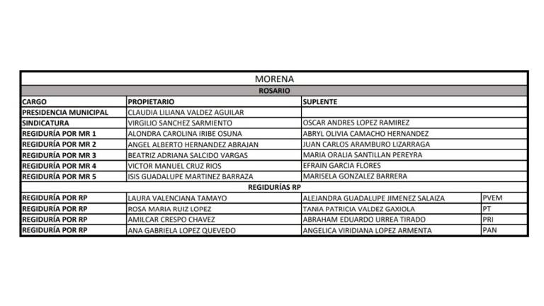 Lista de regidores que estarán en el Cabildo de Rosario.