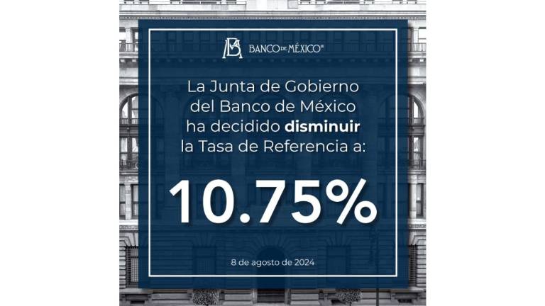 Banxico recorta su tasa de interés interbancaria a 10.75%