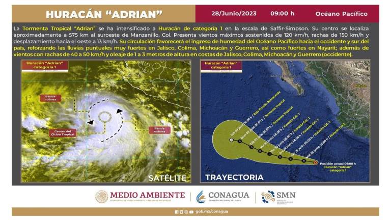 ‘Adrián’ evoluciona a Huracán categoría 1 y generará lluvias fuertes