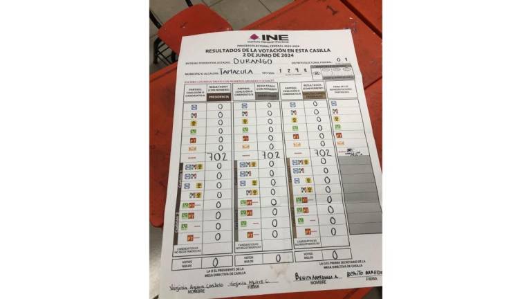 Sábana de los resultados electorales de la casilla 1298 instalada en Tamazula, Durango.