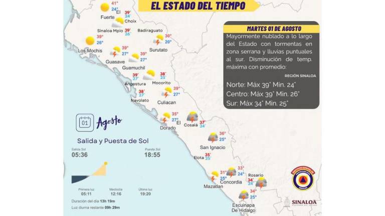 Condiciones del clima para Sinaloa este martes.