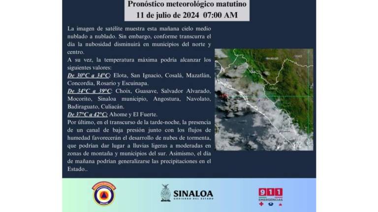 Condiciones de clima previstas para este jueves en Sinaloa.
