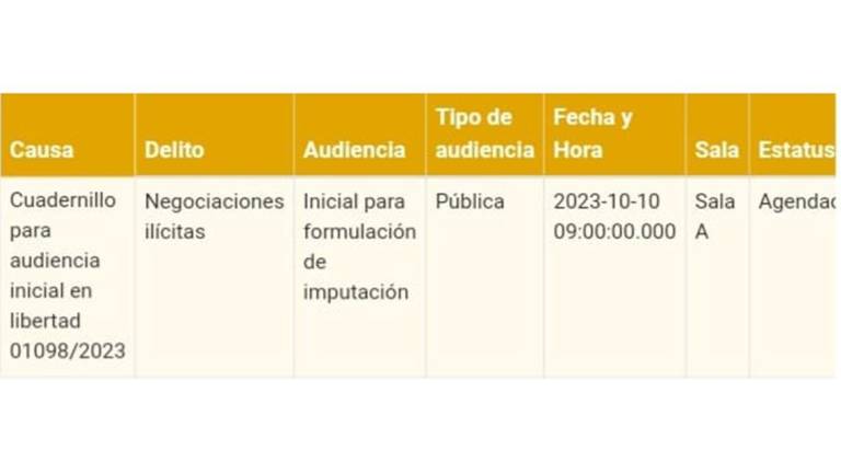 Agenda de la audiencia a la que deberá acudir Héctor Melesio Cuén Díaz.