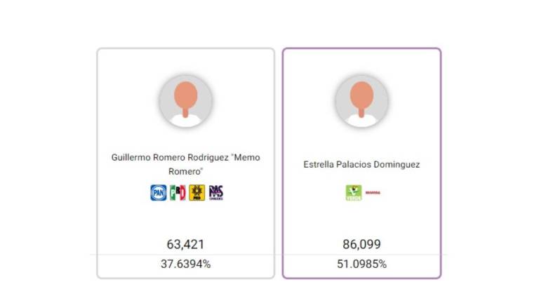 Resultados electorales preliminares de la elección en Mazatlán.