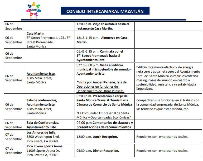 $!Consolida comitiva de Mazatlán la competitividad de Sinaloa con los puertos de California