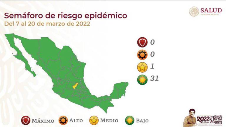 Sinaloa pasará a verde en el semáforo Covid; otros 30 estados estarán en ese estatus