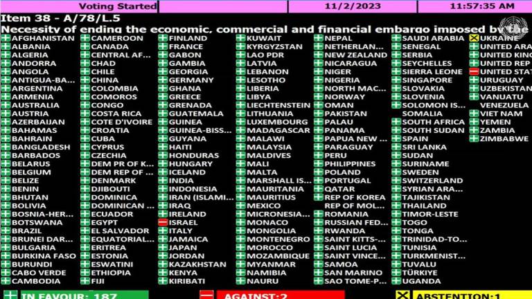 The UN General Assembly votes on the necessity of ending the economic, commercial and financial embargo imposed by the United States against Cuba.