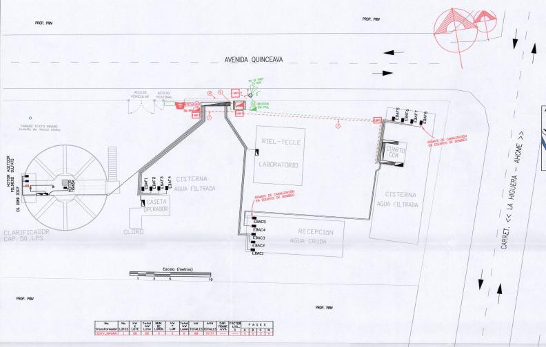 $!Japama rehabilitará planta potabilizadora de San José de Ahome