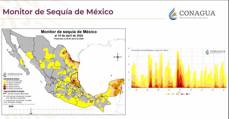 $!Sinaloa tiene 10 municipios con sequía extrema, y 8 con sequía severa