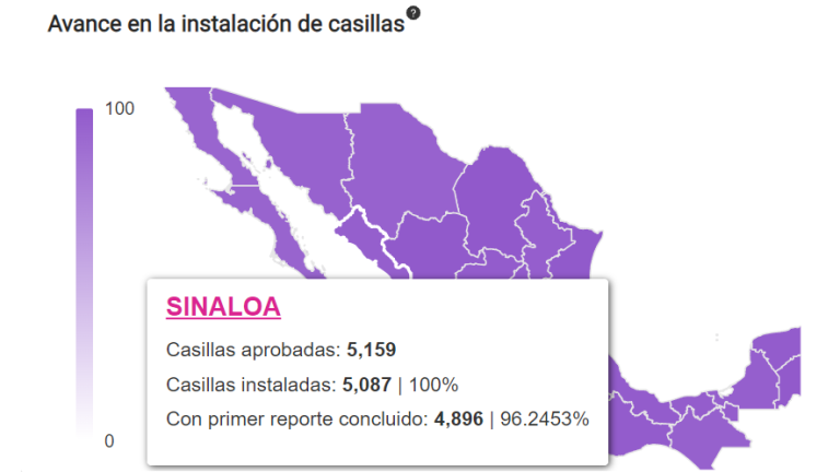 Hasta las 13:00 horas se completó la instalación de todas las casillas electorales en Sinaloa.