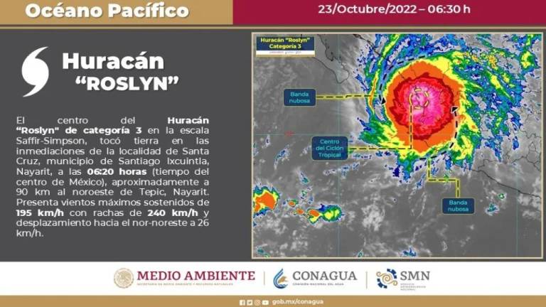 ‘Roslyn’ toca tierra como huracán categoría 3 en Nayarit