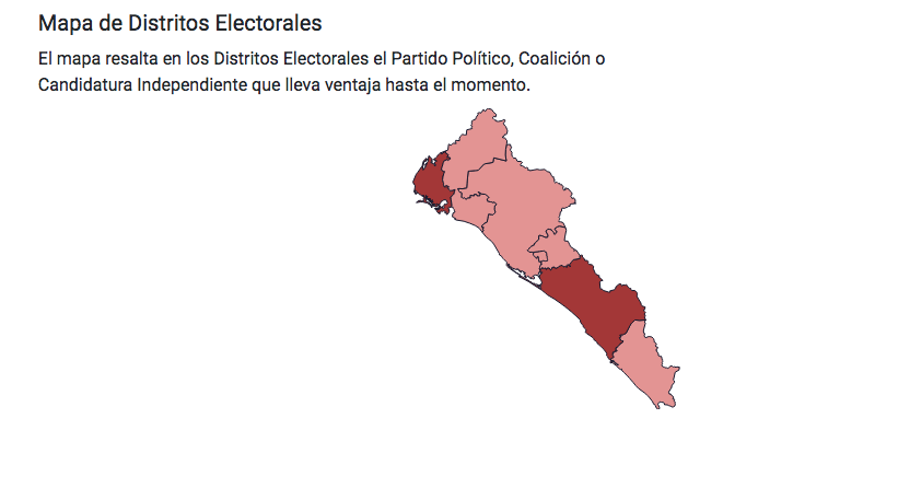 $!Morena asegura senadurías, diputaciones federales, 24 diputaciones locales y 15 de 20 alcaldías