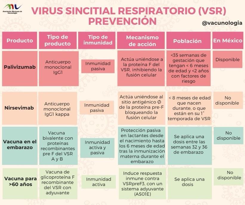 $!Aumentan los casos de Virus Sincicial Respiratorio por temporada invernal