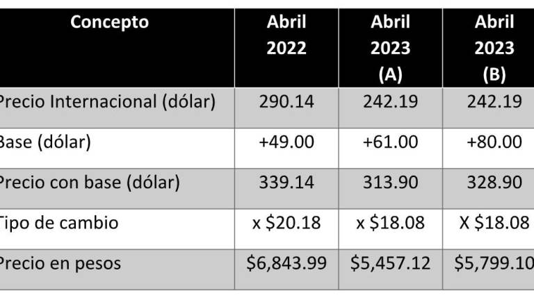 Informa AARC a productores de situación actual de la comercialización del maíz