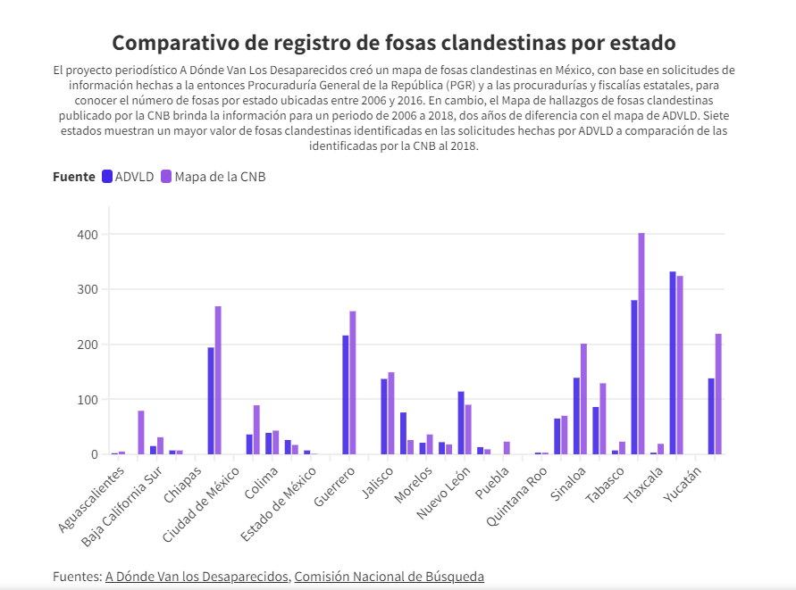 $!Mapa oficial de entierros ilegales genera dudas sobre el tamaño real de la tragedia