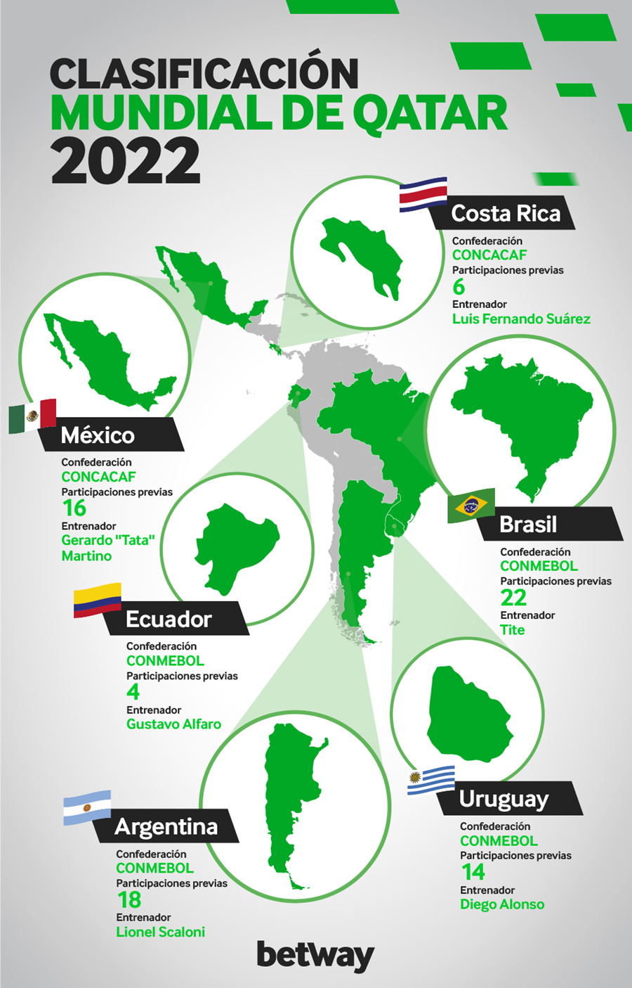 $!México llega con grandes expectativas al Mundial de Qatar