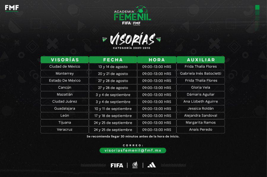 $!La segunda edición de la Academia Femenil FIFA l FMF comenzará sus actividades este fin de semana en Mazatlán