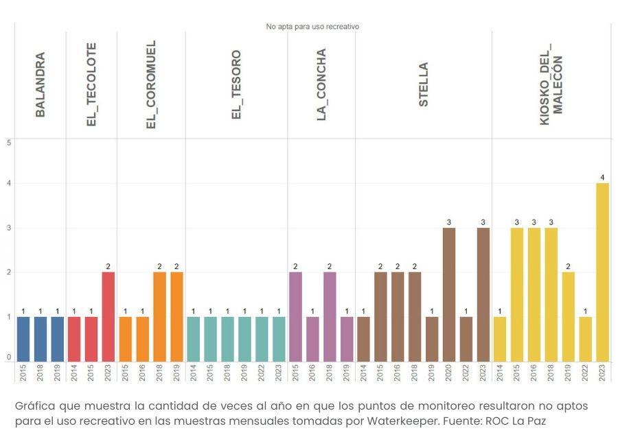 $!El contenedor de aguas negras que enferma a la comunidad de El Esterito en La Paz