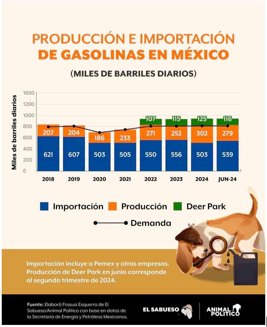 $!AMLO cierra el sexenio tal como empezó: usa datos falsos en su Sexto Informe, como ocurrió en los anteriores