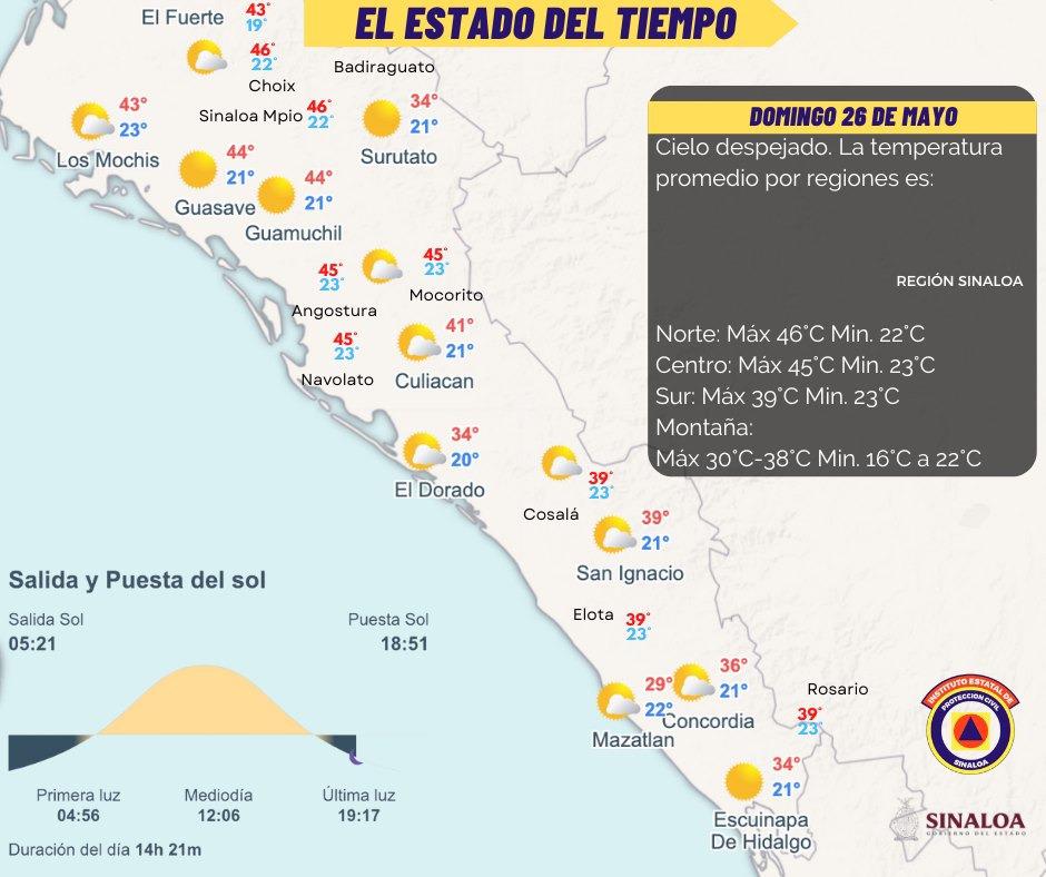 $!Persiste tercera onda de calor en Sinaloa; se prevén hasta 46 grados este domingo