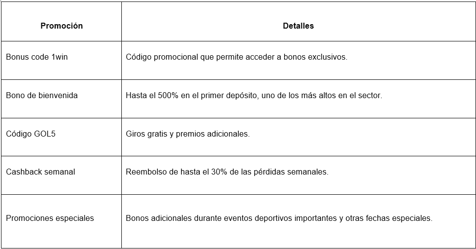 $!1win en México – Casino y Apuestas Deportivas en Línea