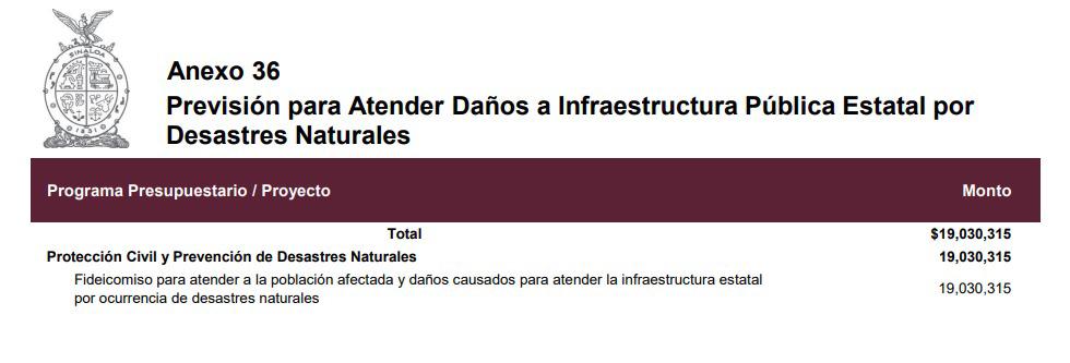 $!Destina Gobierno de Sinaloa $5 millones a la Previsión para atender Daños a Infraestructura Pública por Desastres Naturales